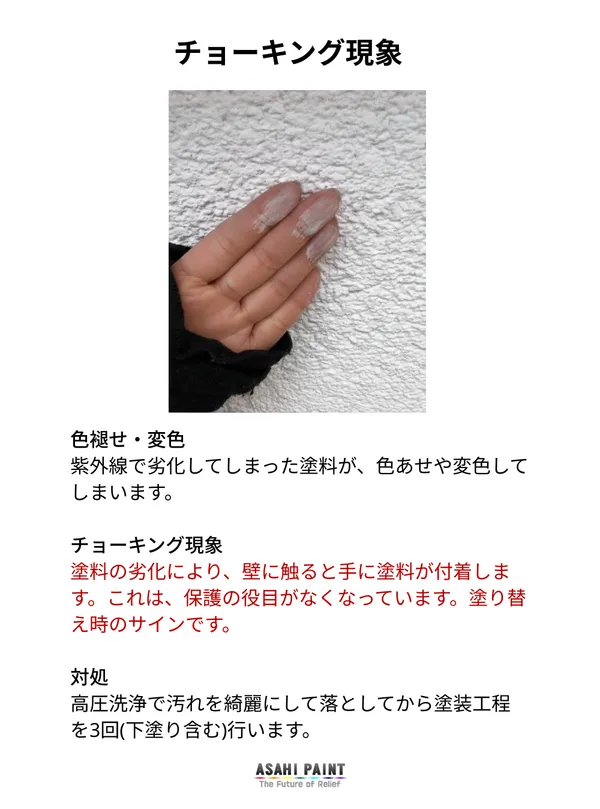 チョーキング現象